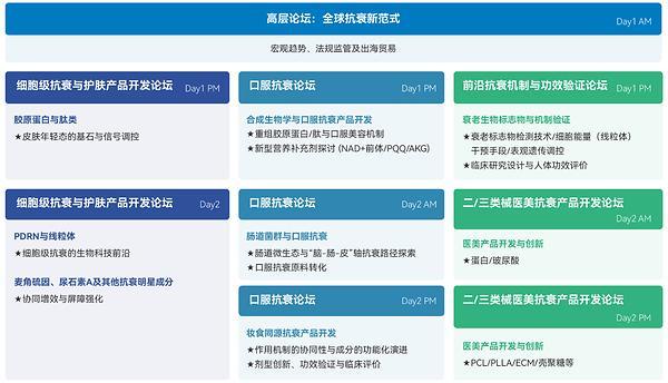 InnoCosme华南延伸之作Anti-AgingTech2026定档2026年8月6-7日广州