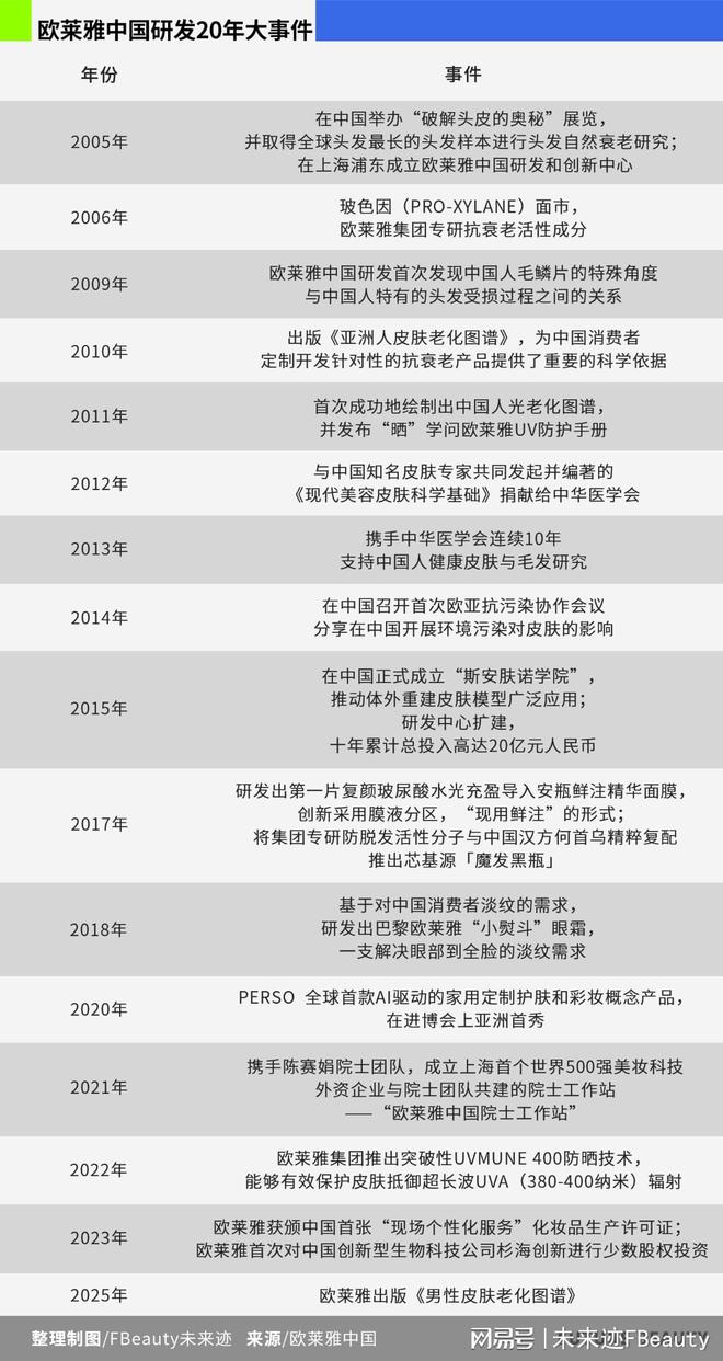 专访 欧莱雅“中国式创新”：三大前沿科技再造美妆(图2)