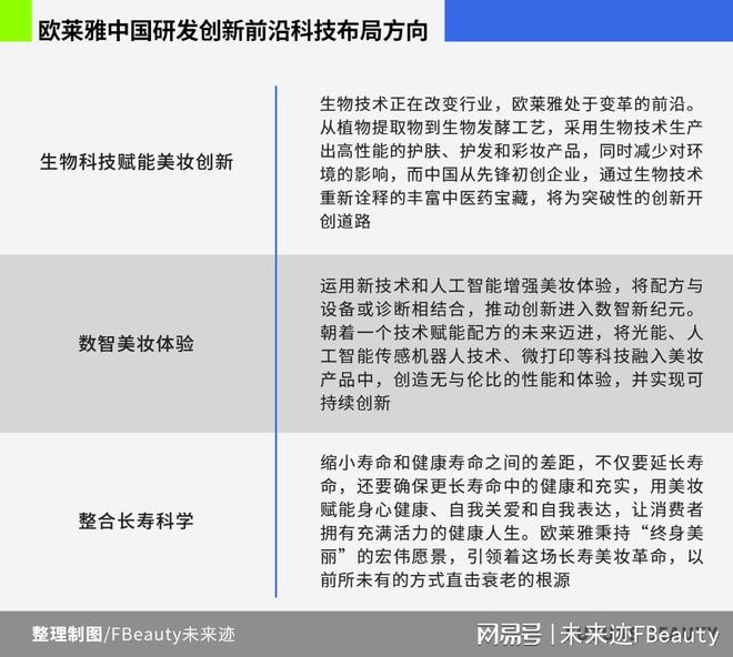 专访 欧莱雅“中国式创新”：三大前沿科技再造美妆(图8)