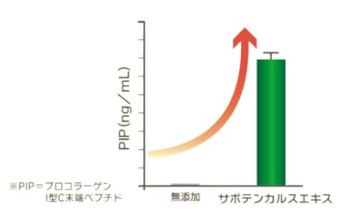 肌肤焕新密钥EXO DOLL精华揭秘干细胞神奇魔法(图10)