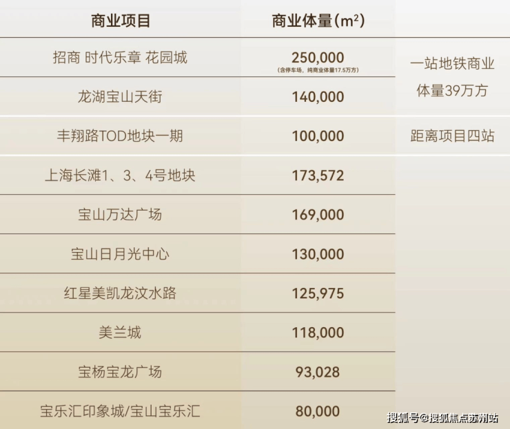招商时代乐章售楼处电话招商时代乐章售楼中心电线楼盘百科首页网站楼盘百科首页网站处24小时热线电话(图5)