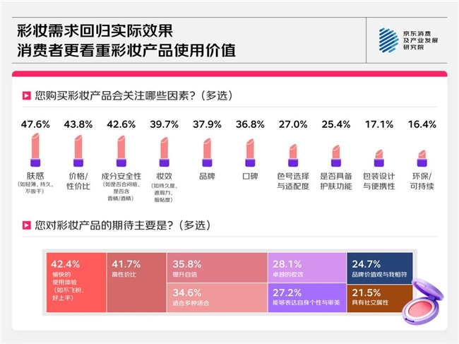京东美妆护肤消费观察：长期、自然与精简成核心关键词(图4)