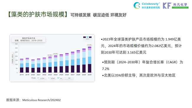 微藻原力美肤新纪元：科乐美三城研讨会圆满落幕(图5)