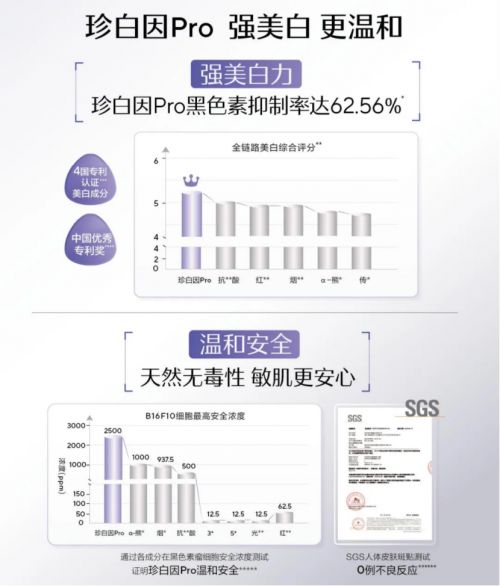 “美白第一”实至名归：欧诗漫以“珍珠科技”定义国货护肤赛道(图4)