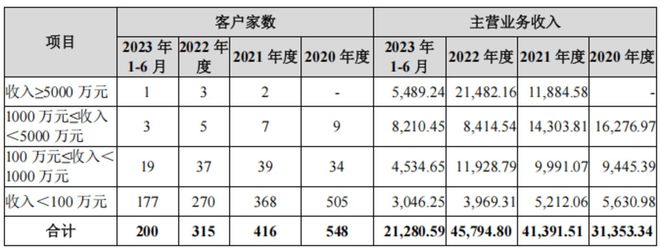 十年营收翻十倍净利率却仅449%芭薇股份藏着美妆代工的残酷真相(图3)