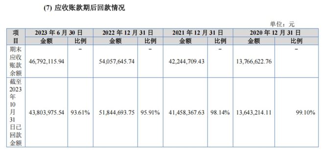 十年营收翻十倍净利率却仅449%芭薇股份藏着美妆代工的残酷真相(图4)