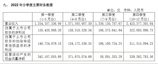 富二代光环下的突围：肌肤未来能否靠377成分走出环亚的影子？(图3)