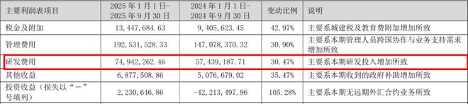 这家美妆上市公司利润大涨210%(图4)