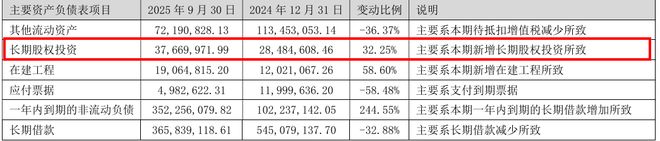 这家美妆上市公司利润大涨210%(图5)