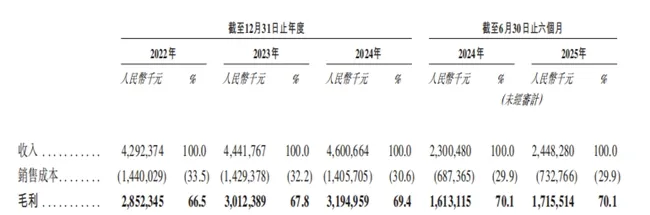 自然堂港股IPO：销售费用三年超70亿、高度依赖单一品牌、投诉量超千条(图2)