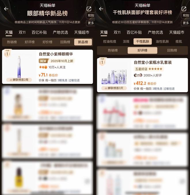 以科技原力驱动品牌增长 自然堂双11实现声量销量双爆发(图2)