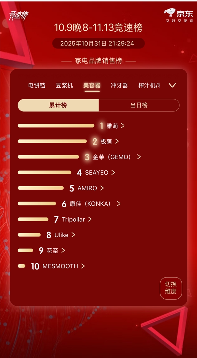 全域协同引爆增长！雅萌双11实力领跑家用美容仪赛道(图3)