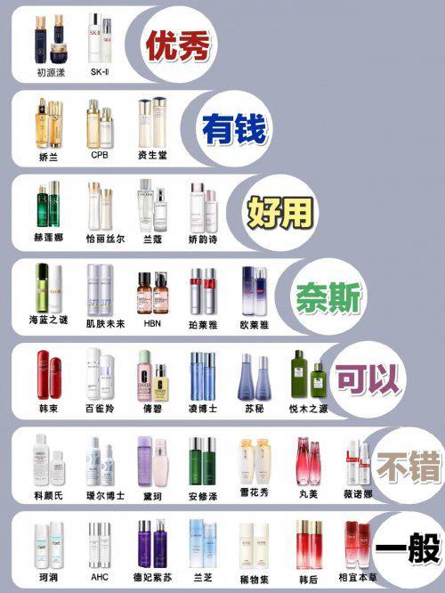 哪个品牌抗皱效果好？去皱化妆品前十名汇总盘点抗皱紧致最好
