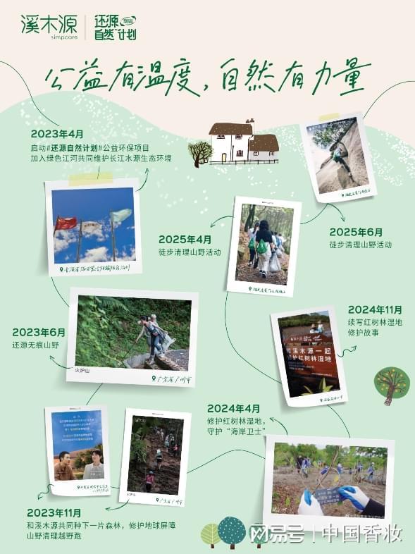 万字长文！中国香妆融媒体发布2025中国美妆品牌营销年度报告(图24)