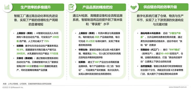 解码美妆新质生产力：头部品牌的智造实践与研发深耕(图3)