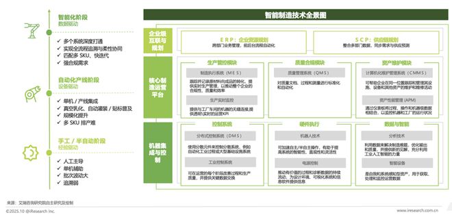 解码美妆新质生产力：头部品牌的智造实践与研发深耕(图2)