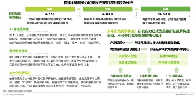 解码美妆新质生产力：头部品牌的智造实践与研发深耕(图12)