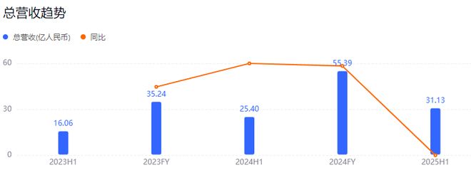 换血、打干细胞人类砸钱抗衰但巨头们跑不动了(图2)