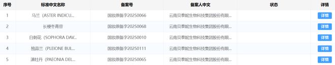 169个激增8778%！化妆品新原料的“风”正吹向哪？(图2)