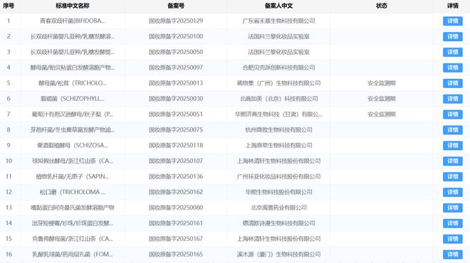 169个激增8778%！化妆品新原料的“风”正吹向哪？(图5)
