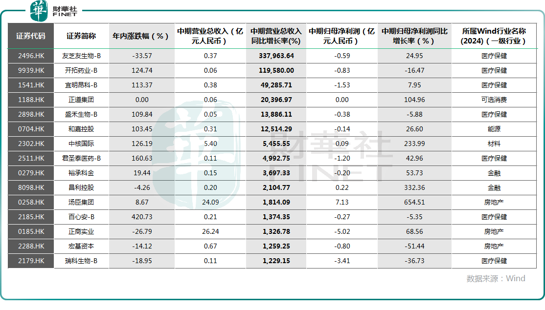 港股中期业绩盘点：业绩有分化分红超8000亿！