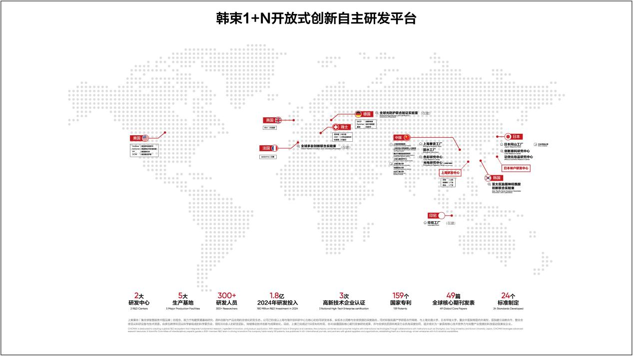 韩束媒体开放日：23年发展背后的研发与生产实践(图3)