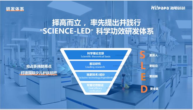 市场监管总局发布儿童化妆品行业报告新锐国货海龟爸爸成核心标杆(图5)