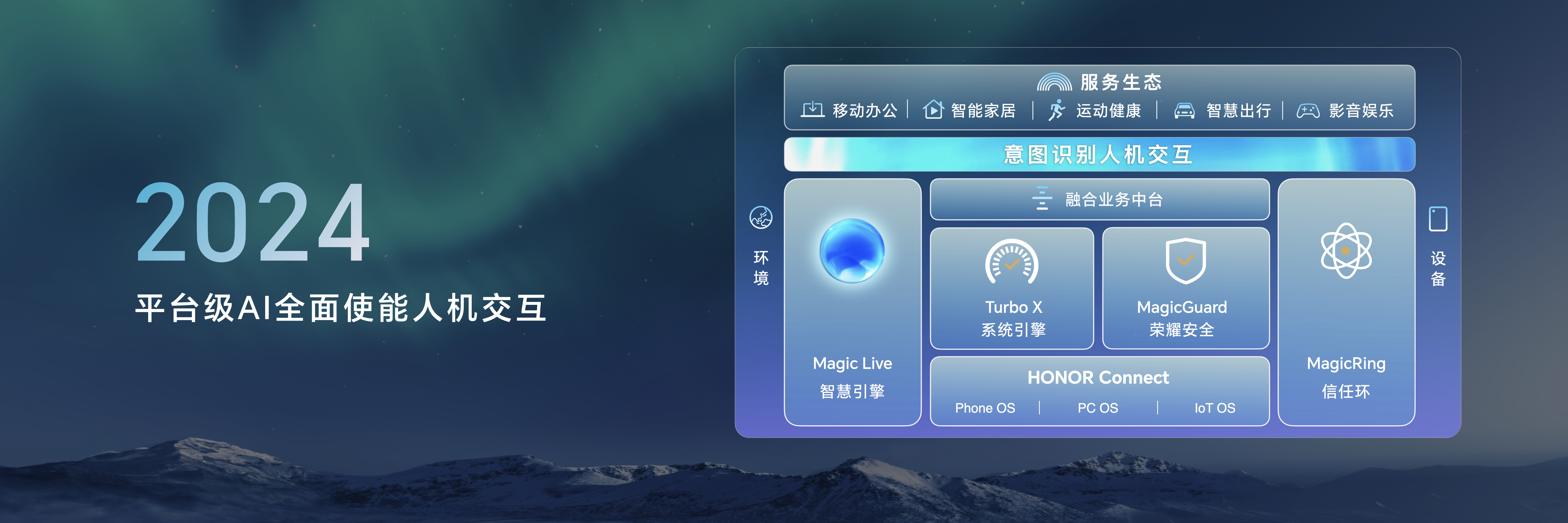 荣耀 MagicOS 80正式发布 AI 再进化 行业首发意图识别交互｜魔法大模型(图3)