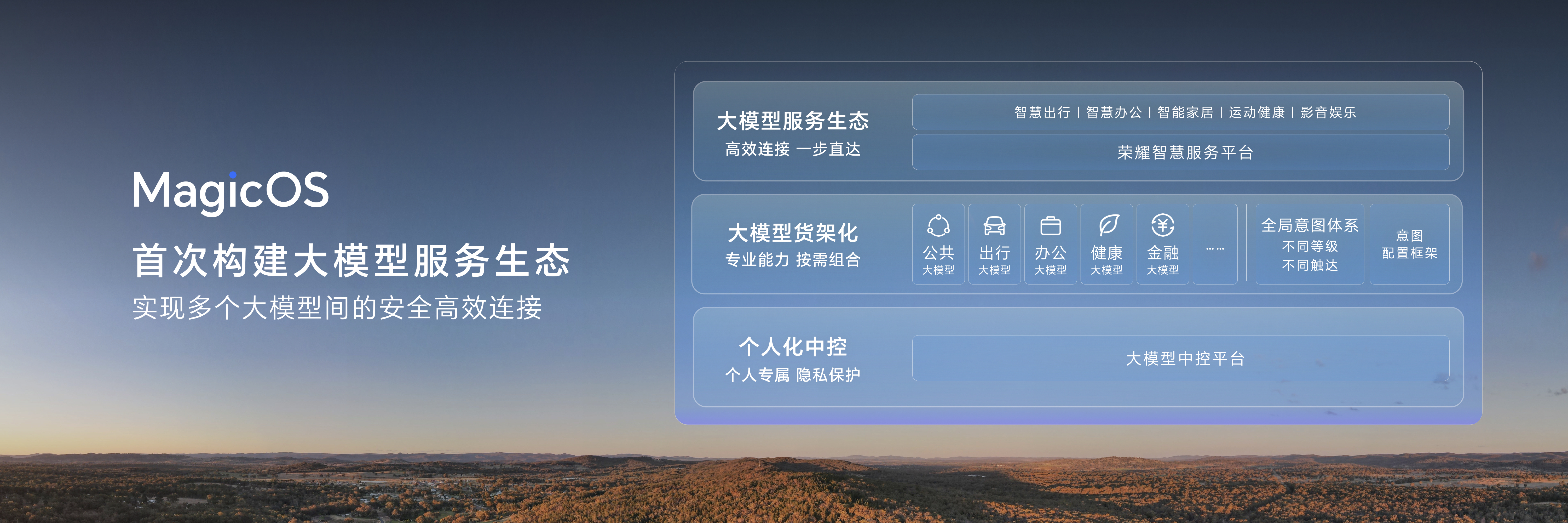 荣耀 MagicOS 80正式发布 AI 再进化 行业首发意图识别交互｜魔法大模型(图6)