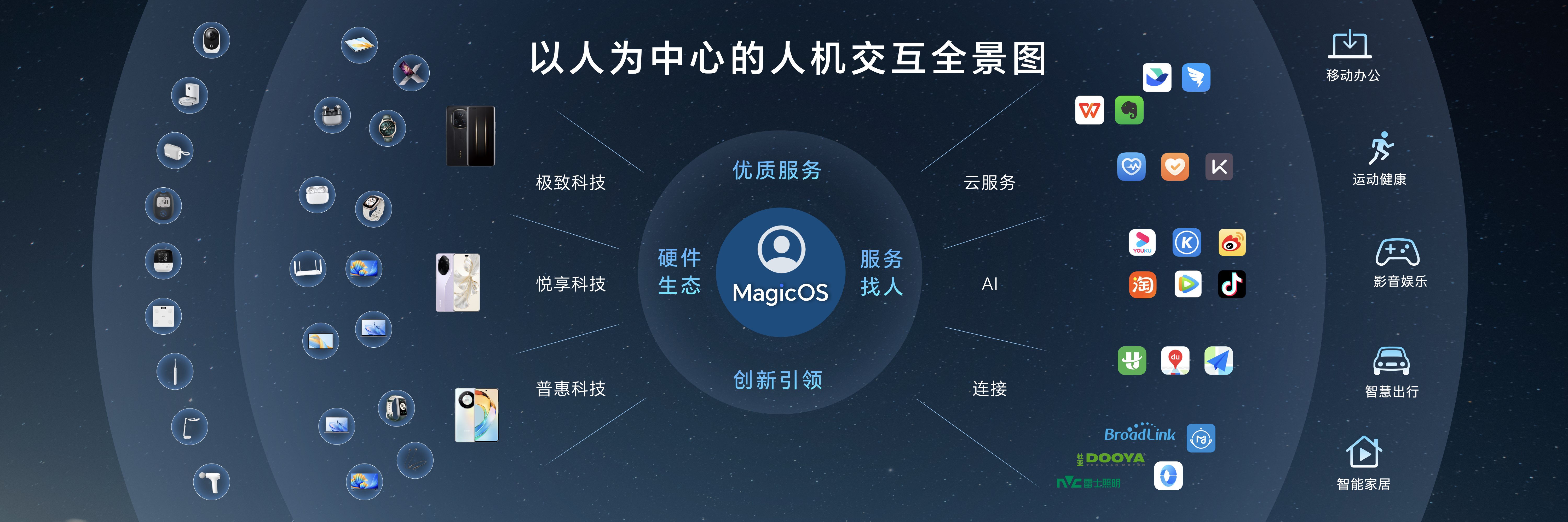 荣耀 MagicOS 80正式发布 AI 再进化 行业首发意图识别交互｜魔法大模型(图7)