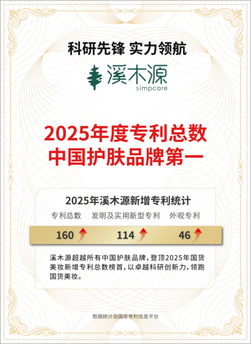 亮相2026CiE美妆创新展溪木源以「全肤质敏感肌护理解决方案」领跑敏肌功效护肤(图4)