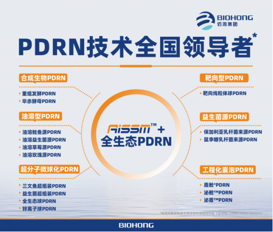 PDRN技术全国领导者权威认证！佰鸿集团改写核酸护肤行业竞争格局(图2)