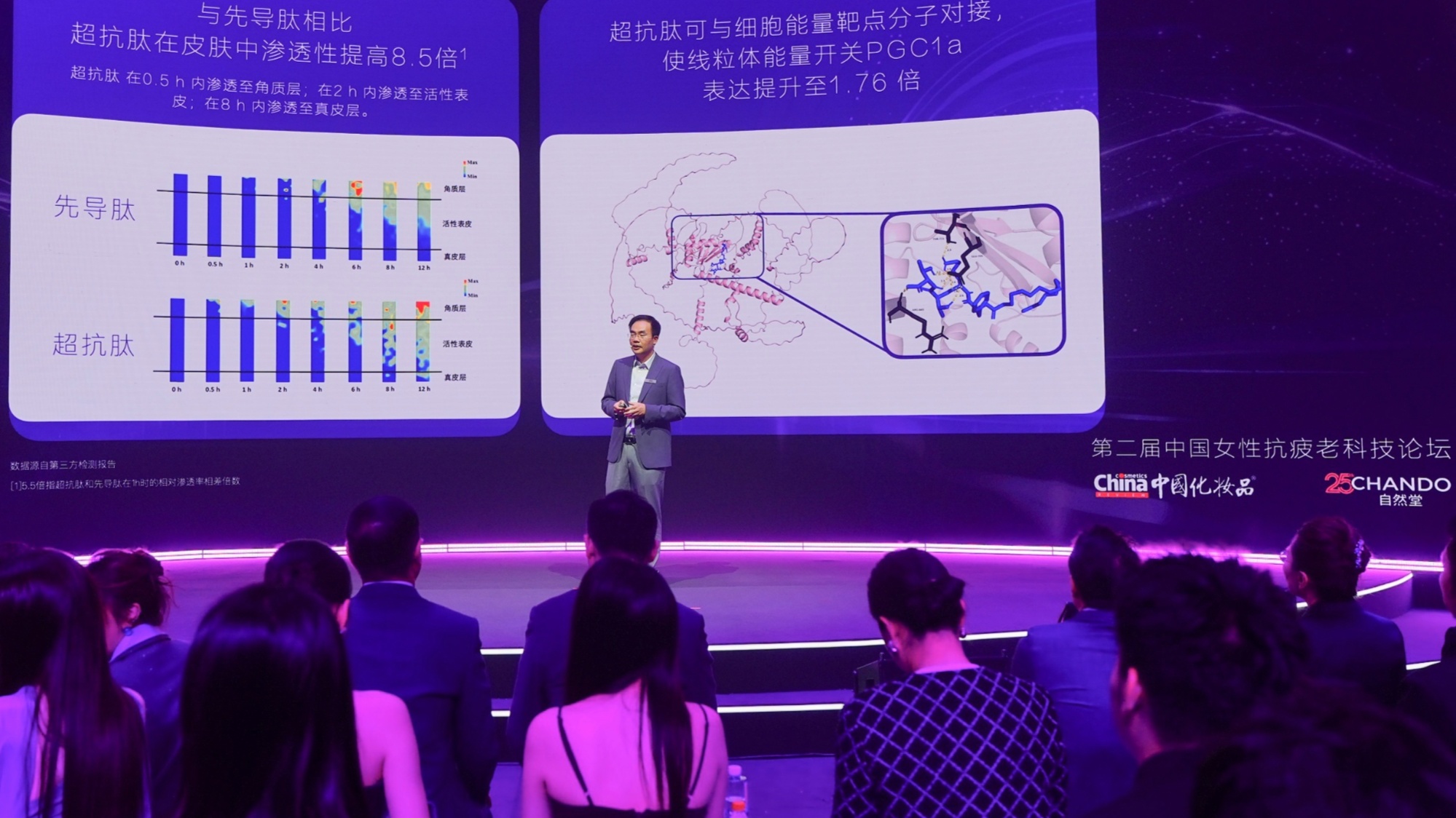 直击衰老年轻化痛点！第二届中国女性抗疲老科技论坛探索精准抗衰新路径(图4)
