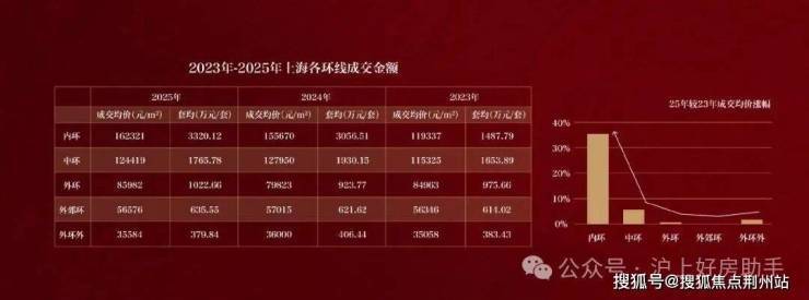 保利外滩曜官方营销中心售楼处_24小时预约热线_保利外滩曜楼盘容积率绿化率_最新报价_户型图高清实拍_周边配套详情(图21)
