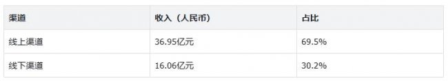 自然堂集团的长期主义：二十余年科研投入的复利效应(图8)